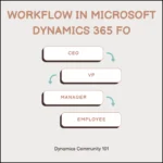 Workflow in Microsoft Dynamics 365 FO