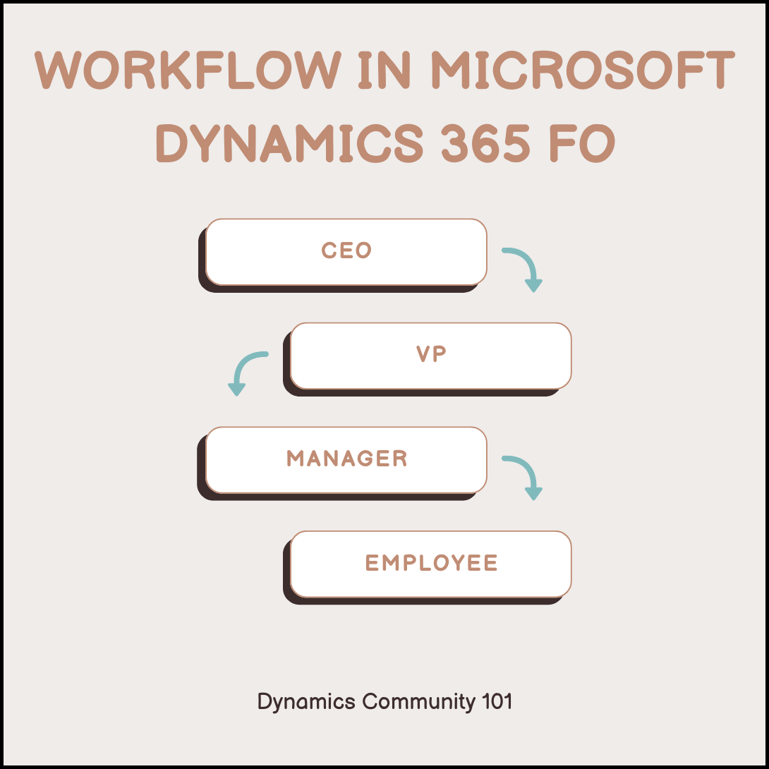 Workflow in Microsoft Dynamics 365 FO